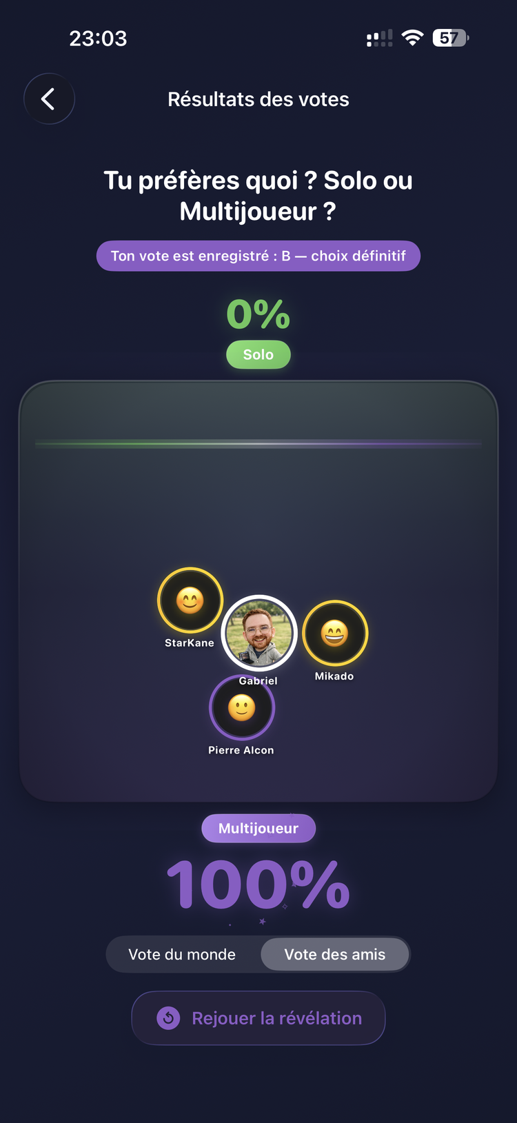VoteDay results